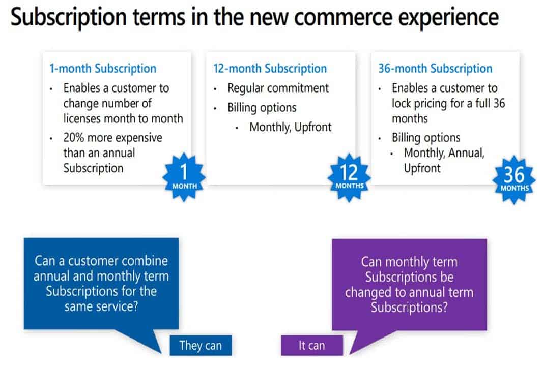 Subscription Terms in NCE