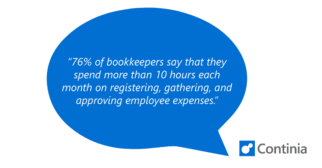 76% of bookeepers say that they spend more than 10 hours each month on registering, gathering, and approving employee expenses