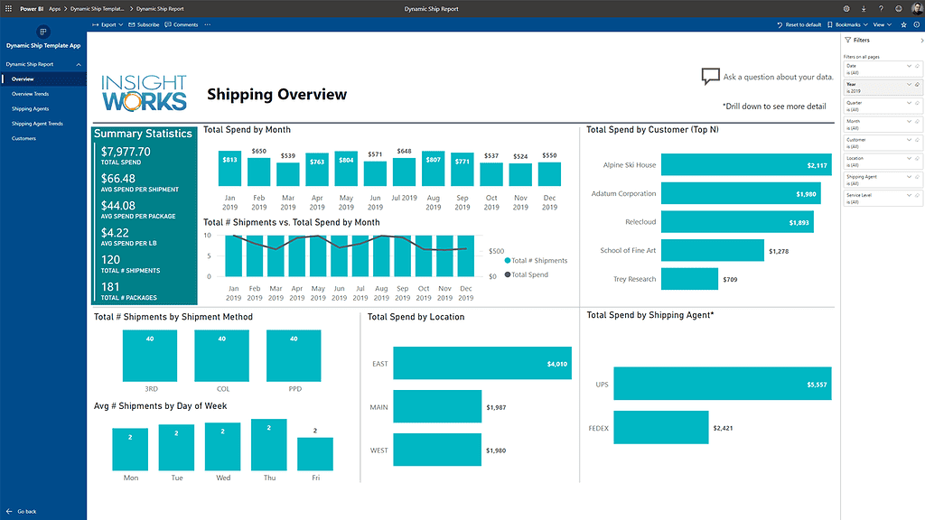 Shipping metrics,shipping analysis