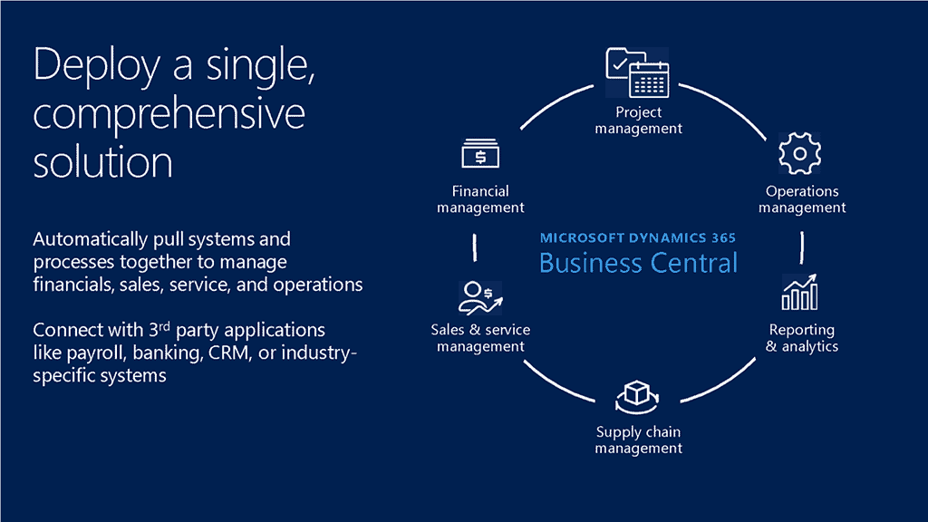 Business Central capabilities