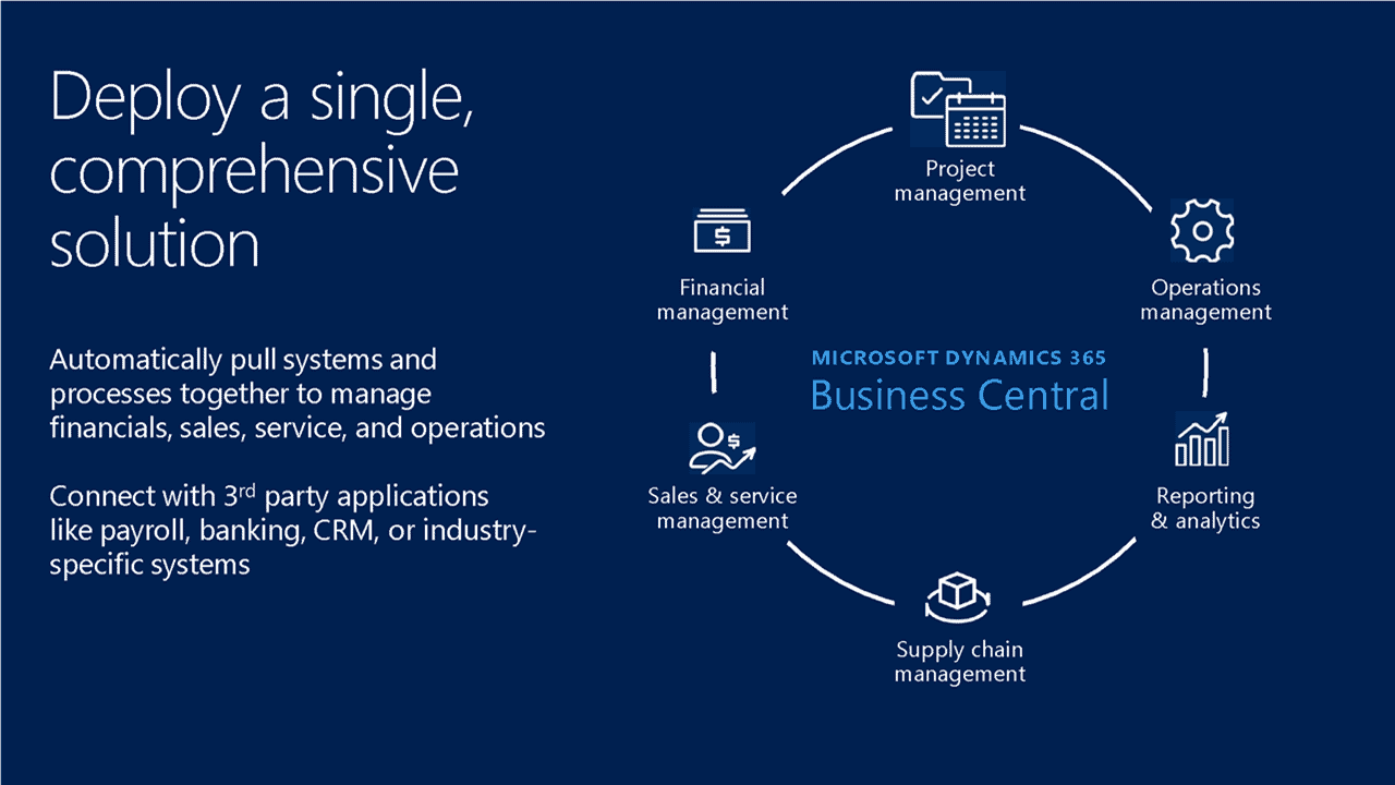 Upgrade Dynamics GP To Microsoft Dynamics 365 Business Central