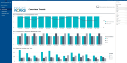 Overview Trends.x87824